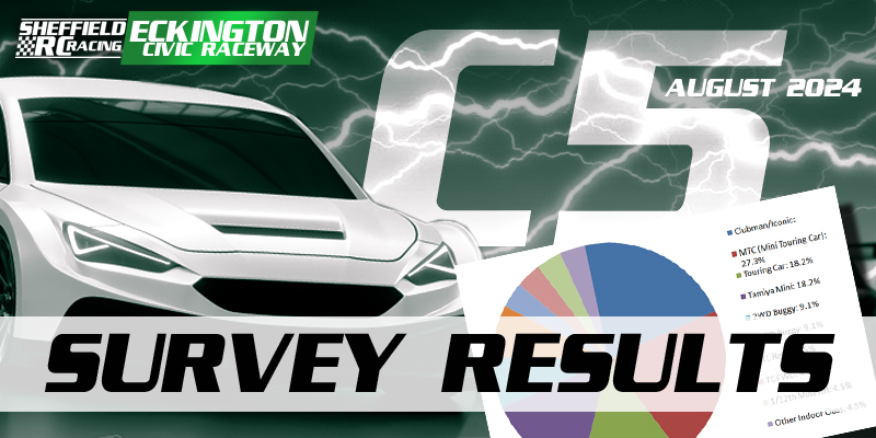 Eckington Club and Clubman 5 Survey Results